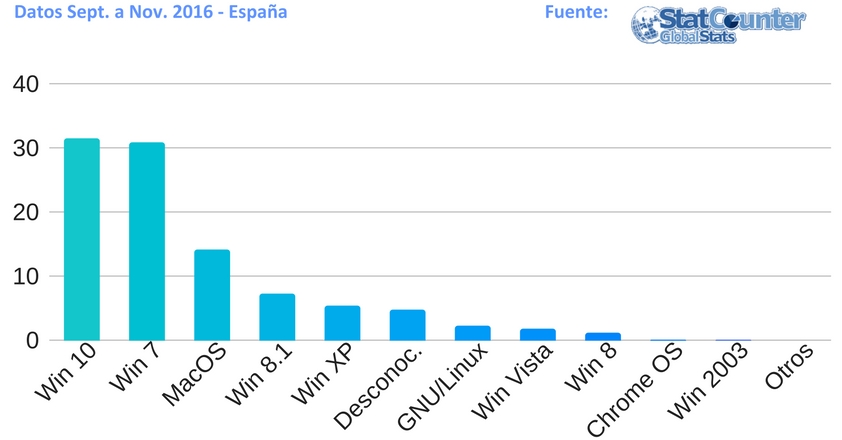 Sistemas-operativos