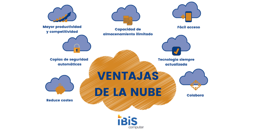 beneficios-de-la-nube