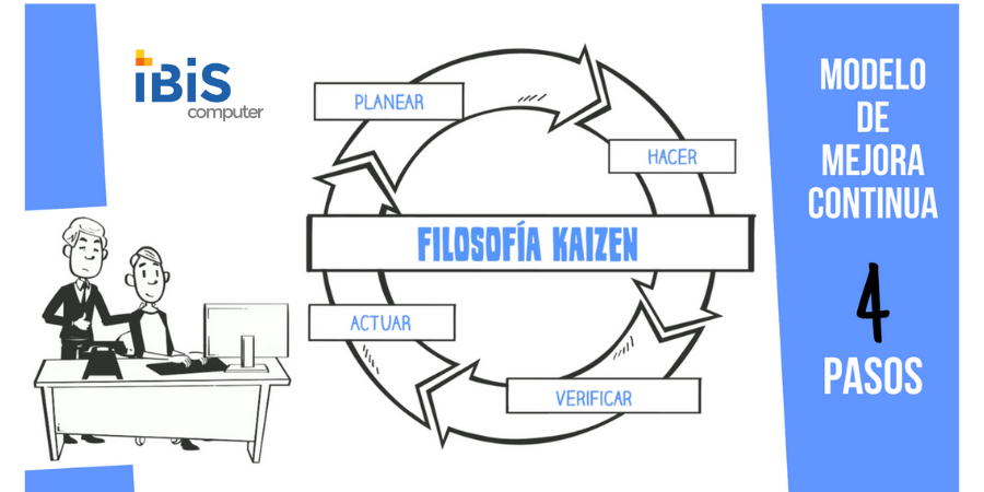 filosofía-ibis-computer