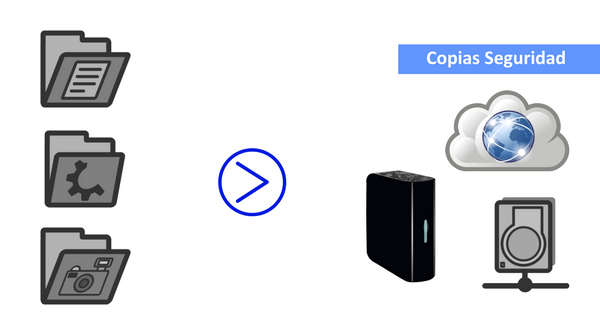 copias-de-seguridad-de-tu-sistema