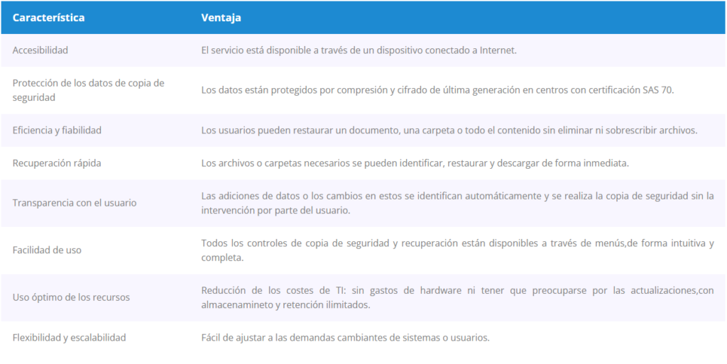 proteger-tus-datos-esenciales-de-office-365