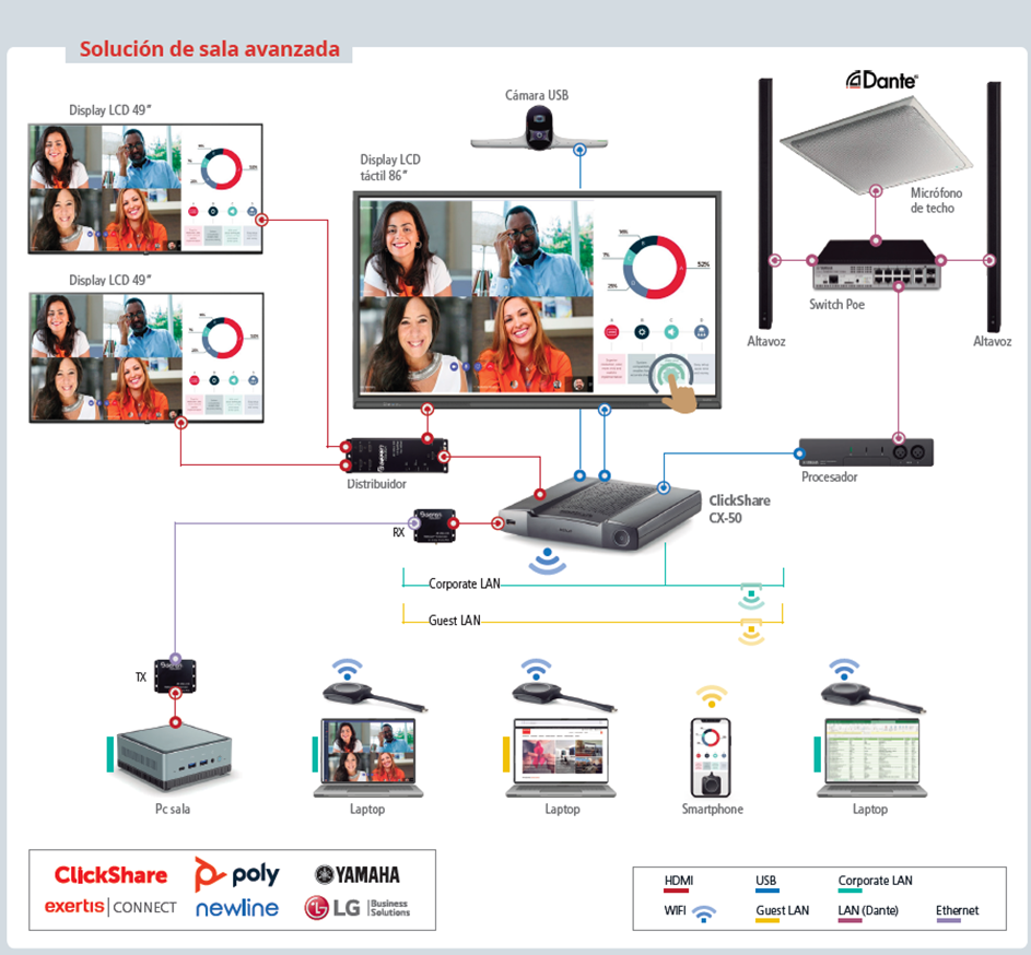 https://www.ibiscomputer.com/blog/186-como-son-las-nuevas-videoconferencias