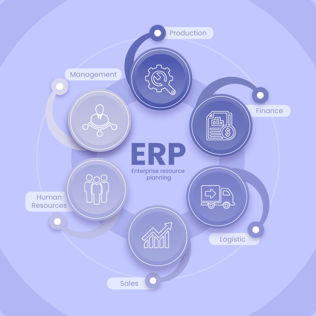 ERP sostenible - Todo lo que engloba a un ERP