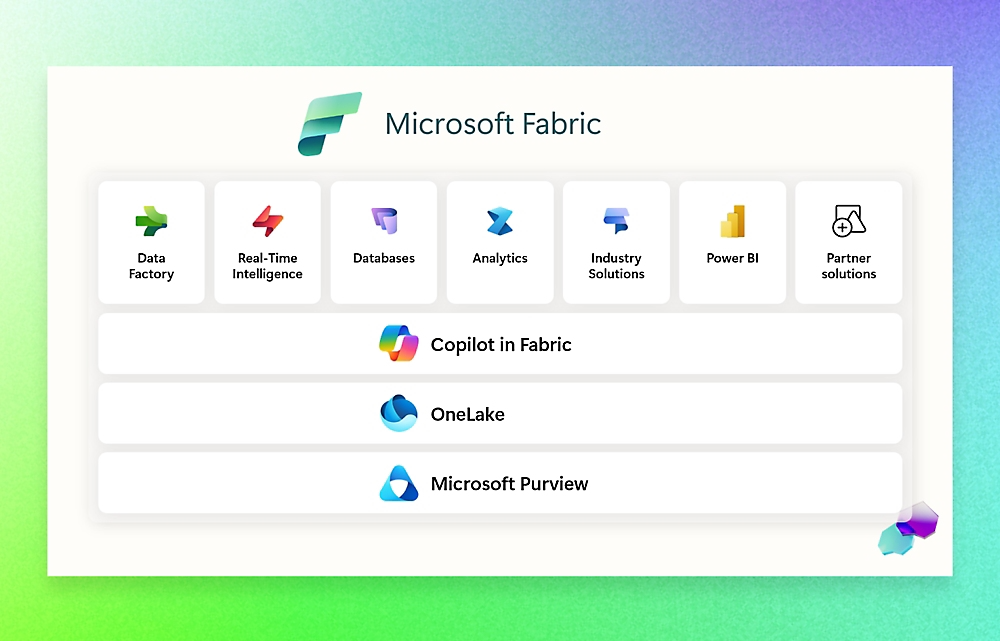 Microsoft Fabric: innovación en analítica empresarial