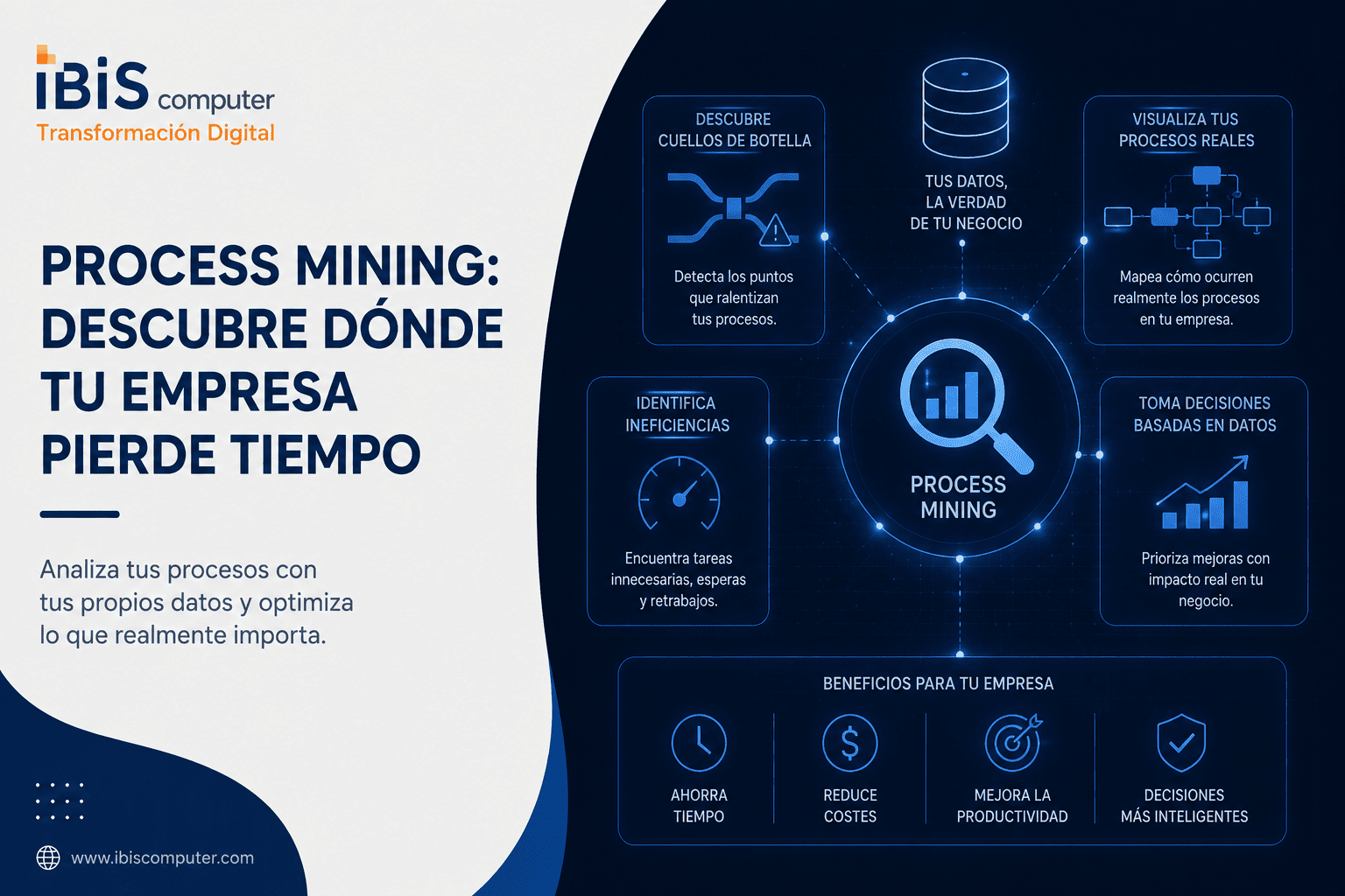Process Mining: Descubre Donde tu Empresa Pierde Tiempo