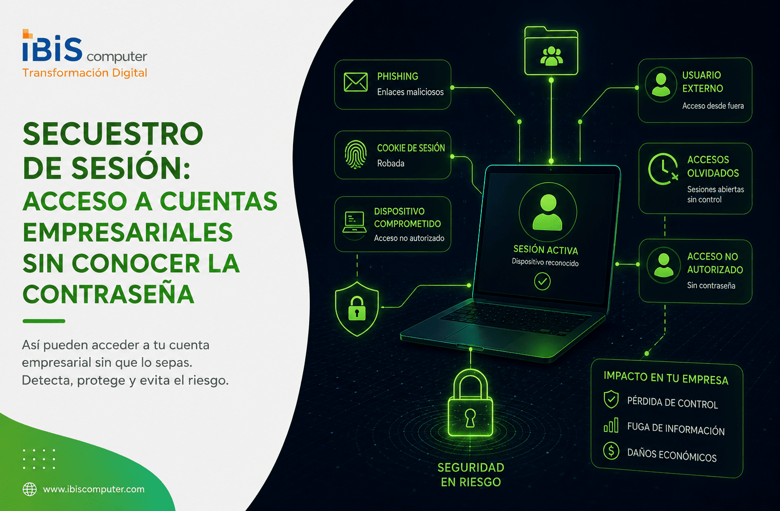 Secuestro de Sesion